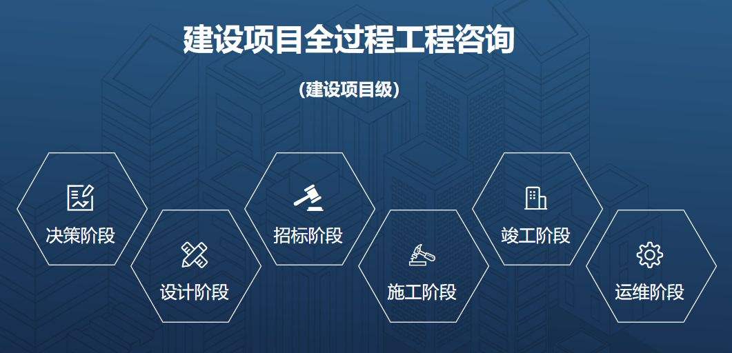 全过程项目管理